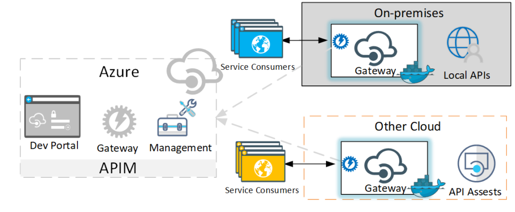 API Management with BizTalk Server - To Integration and Beyond