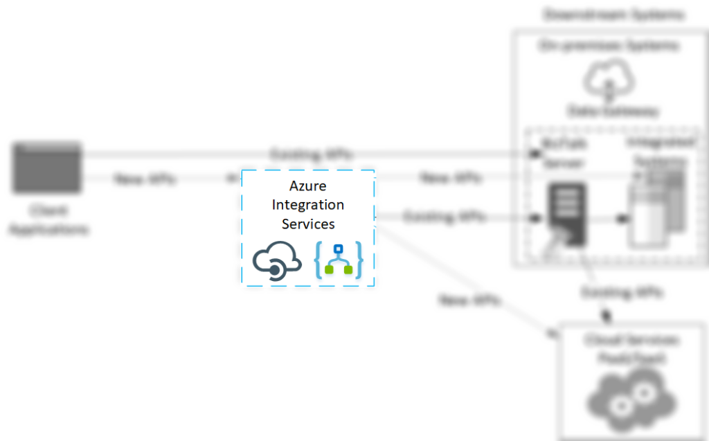 BizTalk Cloud Migration - Part 2 - To Integration and Beyond