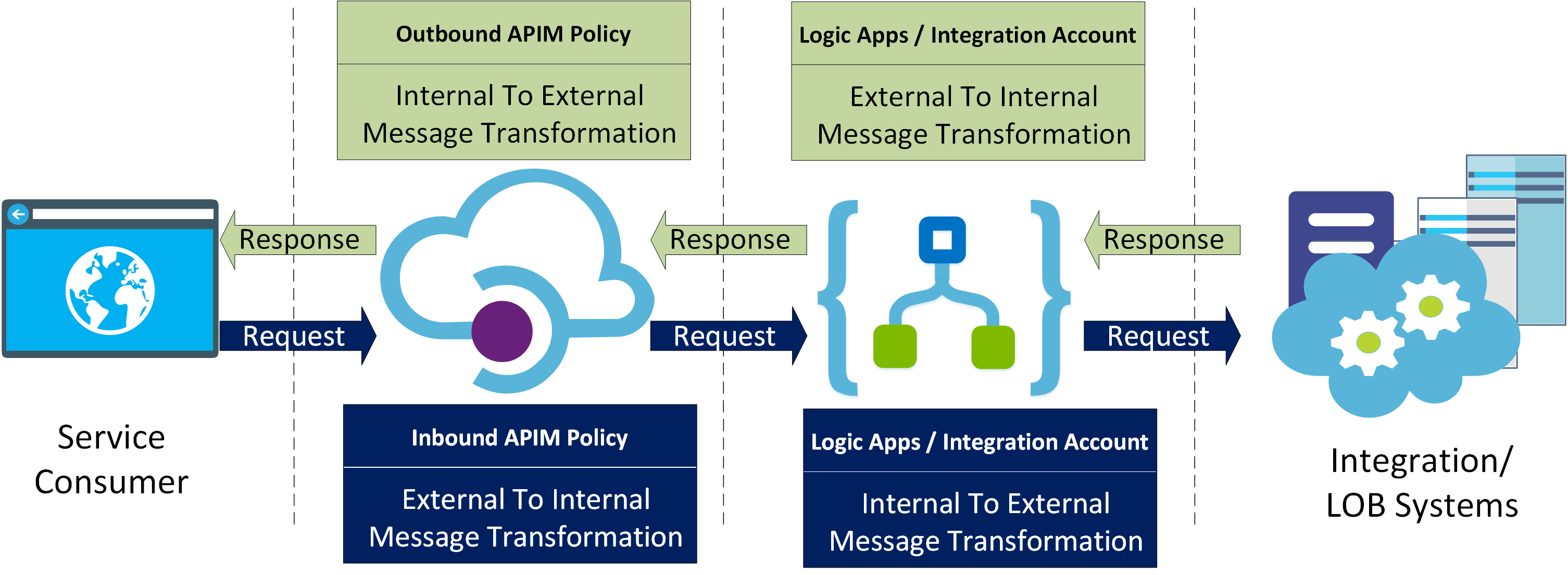 Steam authentication and integration фото 101