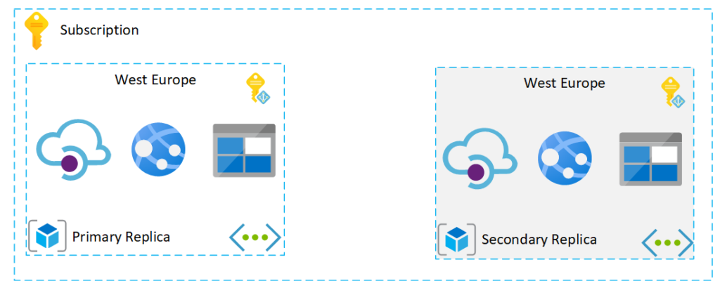 Designing Highly Available Azure Solutions - To Integration and Beyond