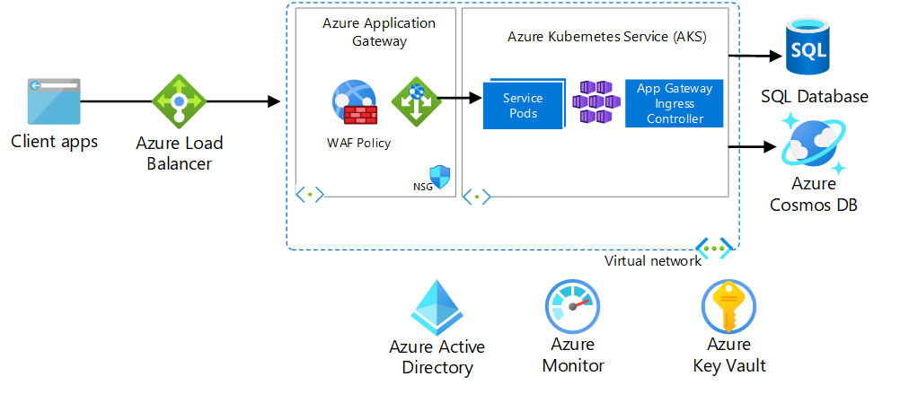 The Microservices Leap – To Integration and Beyond